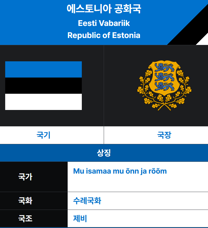 에스토니아 국기, 국장, 국가