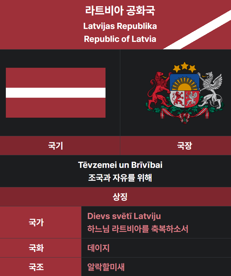 라트비아 국기, 국장, 국가