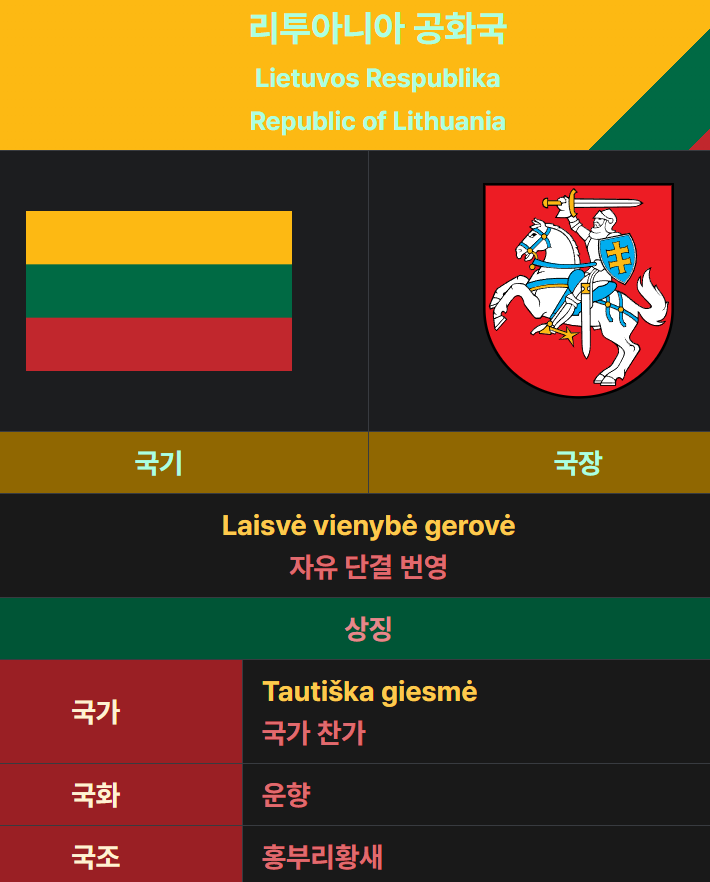 에스토니아 국기, 국장, 국가